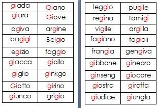 Metodo Montessori schede delle nomenclature per le difficoltà ortografiche GI