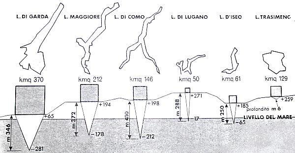 laghi italiani 4