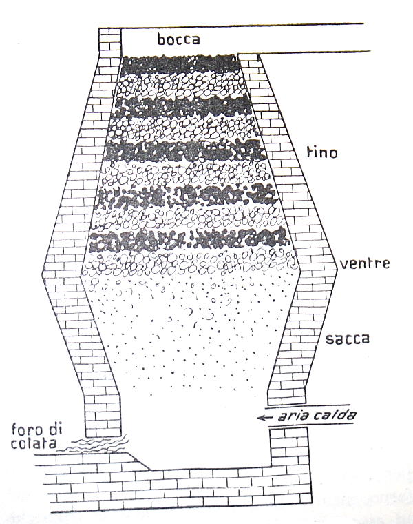 il ferro 1