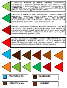 OROLOGIO DELLE ERE MONTESSORI