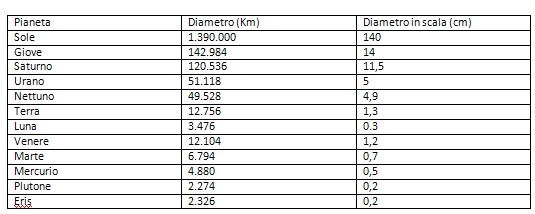 MODELLI DI SISTEMA SOLARE