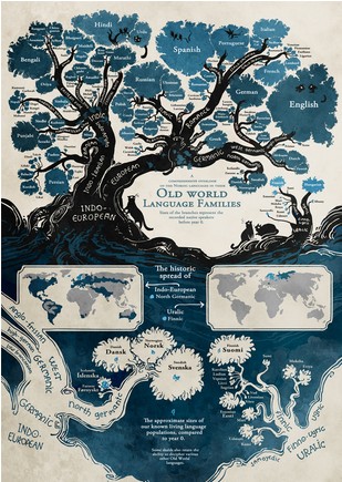 Linguistic Family Tree