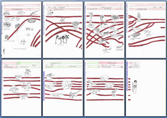 Linee del tempo per la comparsa dei viventi
