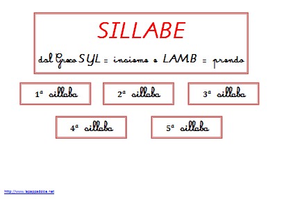 La divisione in sillabe col metodo Montessori : ho raccolto qui qualche idea pratica per affrontare l'argomento coi bambini, con materiale pronto per la stampa in formato pdf. 