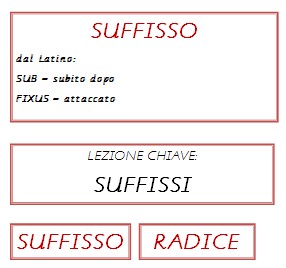 Formazione delle parole e suffissi col metodo Montessori