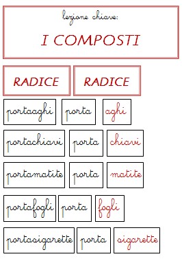 Parole composte col metodo Montessori