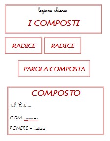 titoli 2 composti