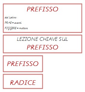 titoli per il prefisso