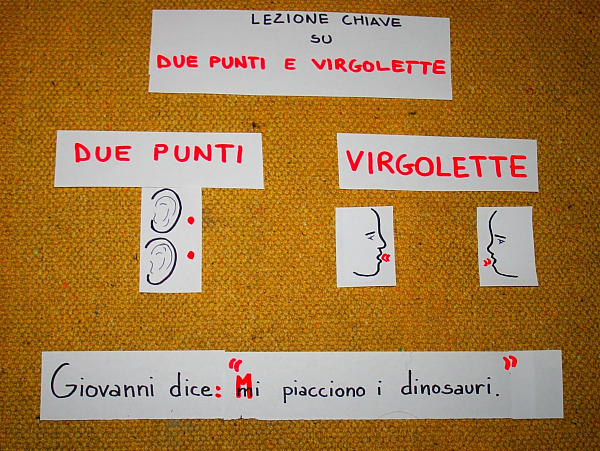 Segni Di Interpunzione Col Metodo Montessori Due Punti E Virgolette Lapappadolce