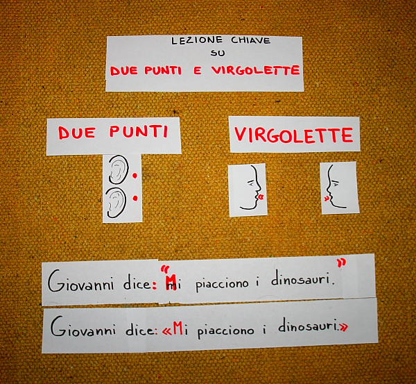 Segni di interpunzione col metodo Montessori DUE PUNTI E VIRGOLETTE per introdurre il discorso diretto