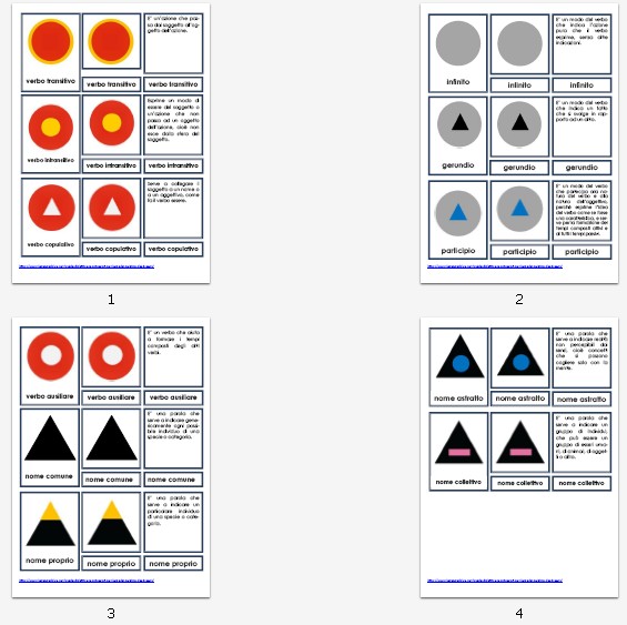 Simboli grammaticali Montessori e definizioni materiale stampabile per il SECONDO LIVELLO