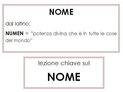 titoli per presentare il nome