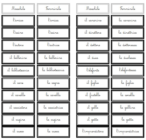 genere del nome Montessori