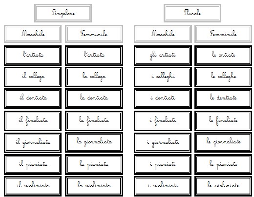 genere e numero del nome Montessori 6