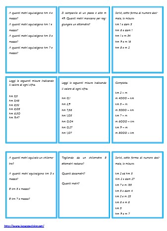 esercizi sul metro in scheda