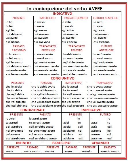 Psicogrammatica Montessori Scatola Grammaticale Iii Cartellini Lapappadolce