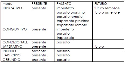 Psicogrammatica Montessori Scatola Grammaticale Iii Cartellini Lapappadolce