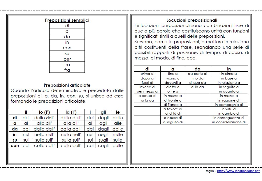 libro delle regole PREPOSIZIONI 4