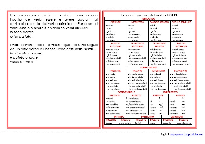 Psicogrammatica Montessori Scatola Grammaticale Iii Cartellini Lapappadolce