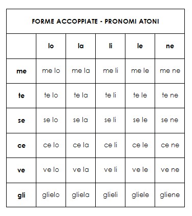 forme accoppiate di pronomi atoni
