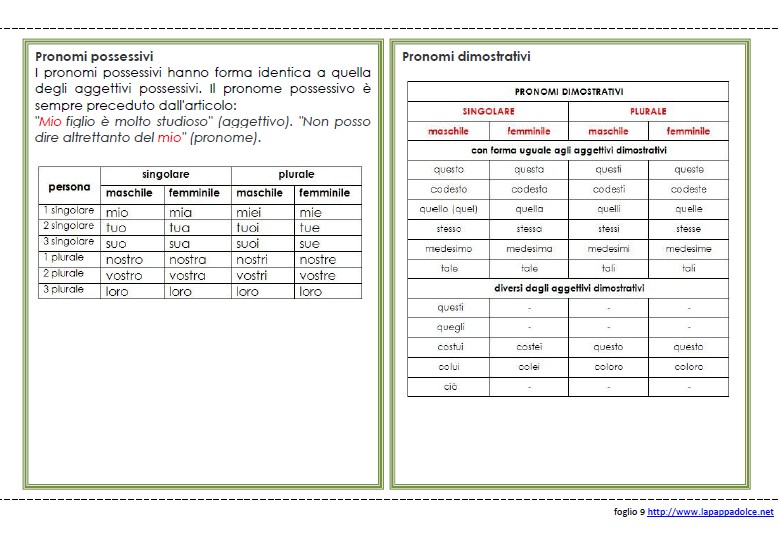 libro delle regole grammaticali PRONOME 32