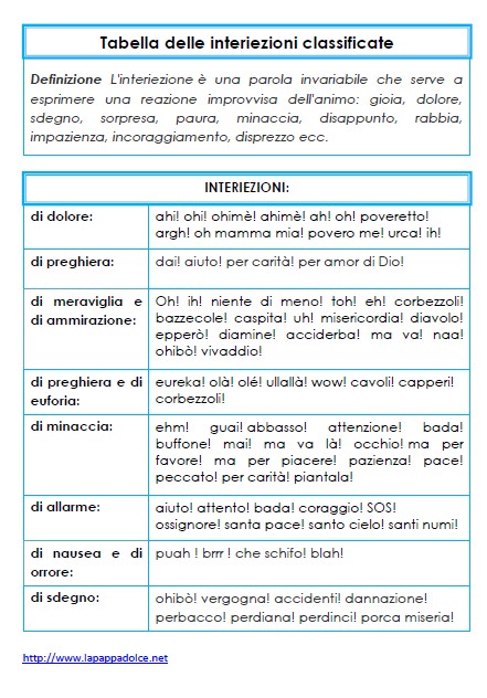 Tabella delle interiezioni classificate 21