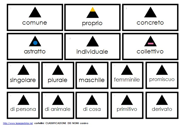 cartellini CLASSIFICAZIONE DEI NOMI stampato minuscolo 6