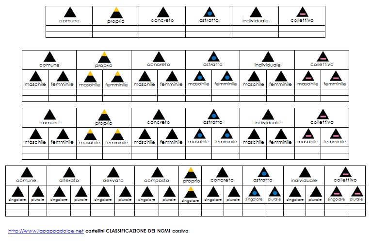 cartellini CLASSIFICAZIONE DEI NOMI stampato minuscolo 8