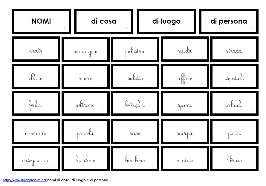 cartellini NOMI DI COSA, LUOGO, PERSONA corsivo 43