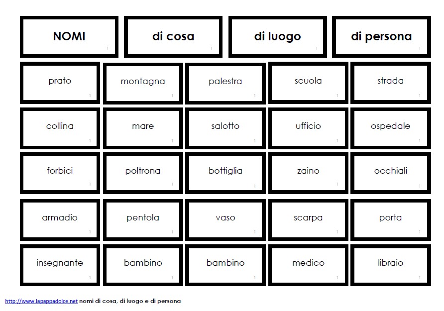 cartellini NOMI DI COSA, LUOGO, PERSONA stampato minuscolo 38