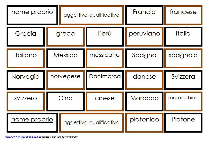 aggettivi derivati da nomi propri STAMPATO MINUSCOLO 16