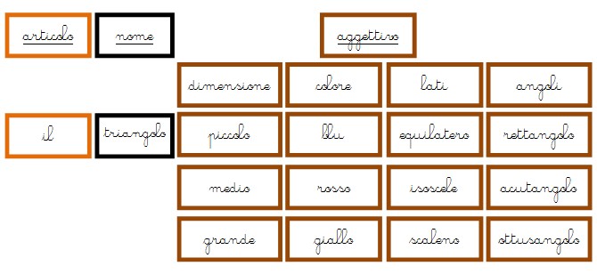 gioco del detective Montessori 14