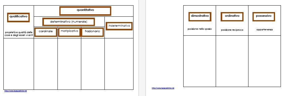 tabella della classificazione degli aggettivi STAMPATO MINUSCOLO 2