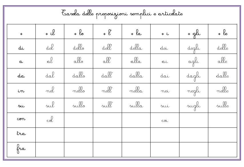 Classificazione delle preposizioni