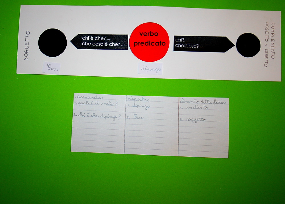 Analisi logica Montessori: tabella A2 per la costruzione di frasi