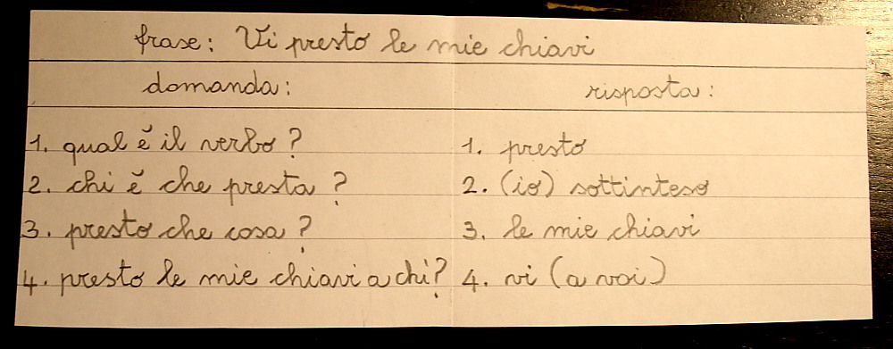 Analisi logica Montessori per i pronomi personali complemento