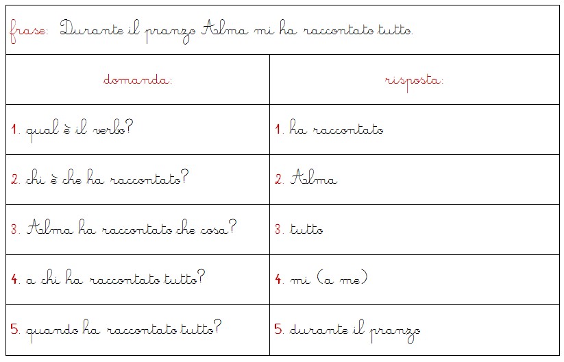 Complemento di tempo col metodo Montessori