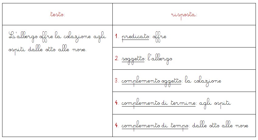 Complemento Di Tempo Col Metodo Montessori Lapappadolce